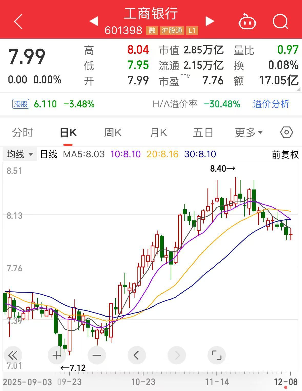 分红了!农业银行、工商银行最新公告!
