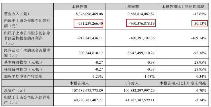 图源：企业2025年中报
