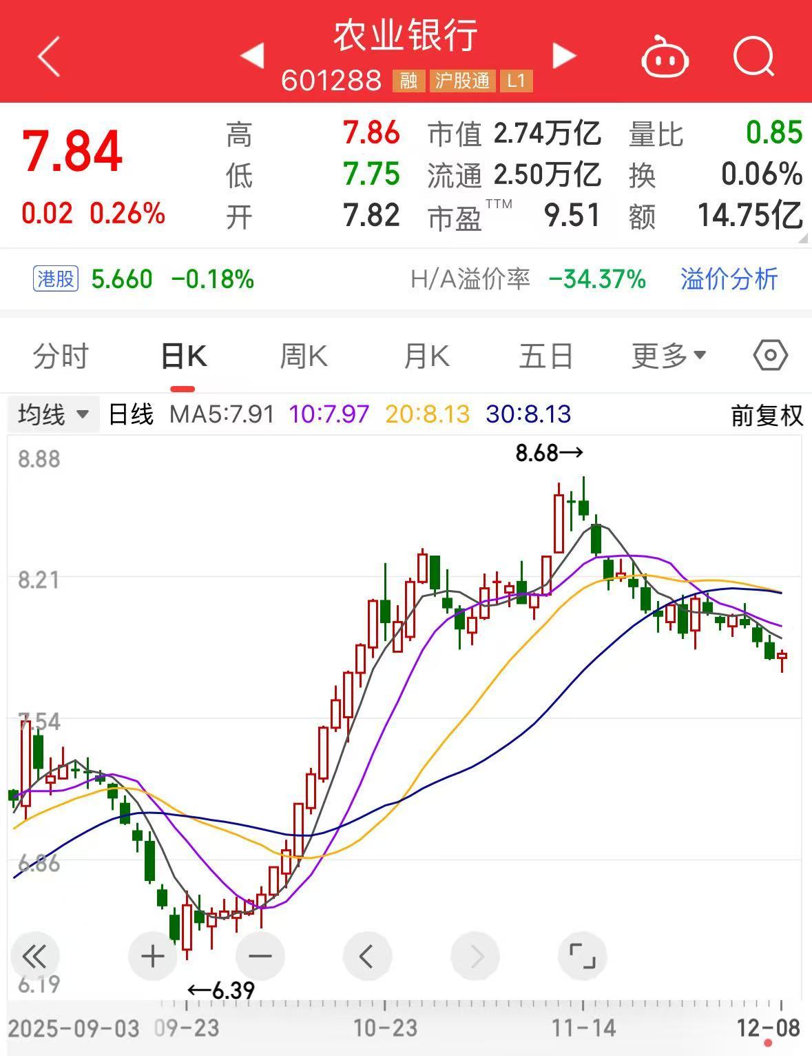 分红了!农业银行、工商银行最新公告!