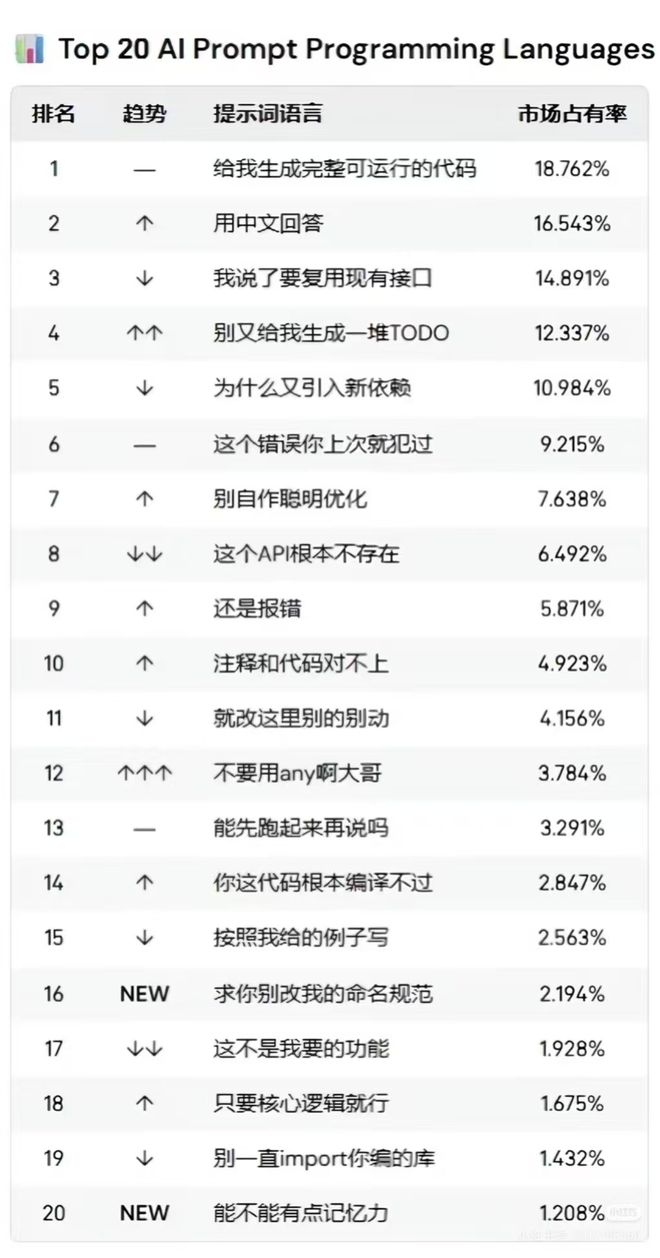 大厂禁用Cursor,程序员回归“手搓时代”?