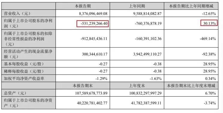 图源：企业2025年中报