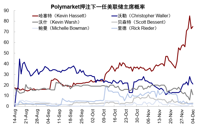 中金:AI泡沫担忧争论未定 流动性为短期重要变量