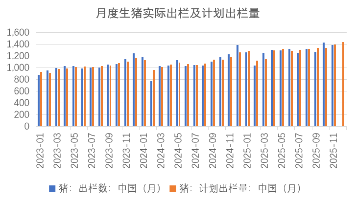 数据来源：钢联 紫金天风期货研究所