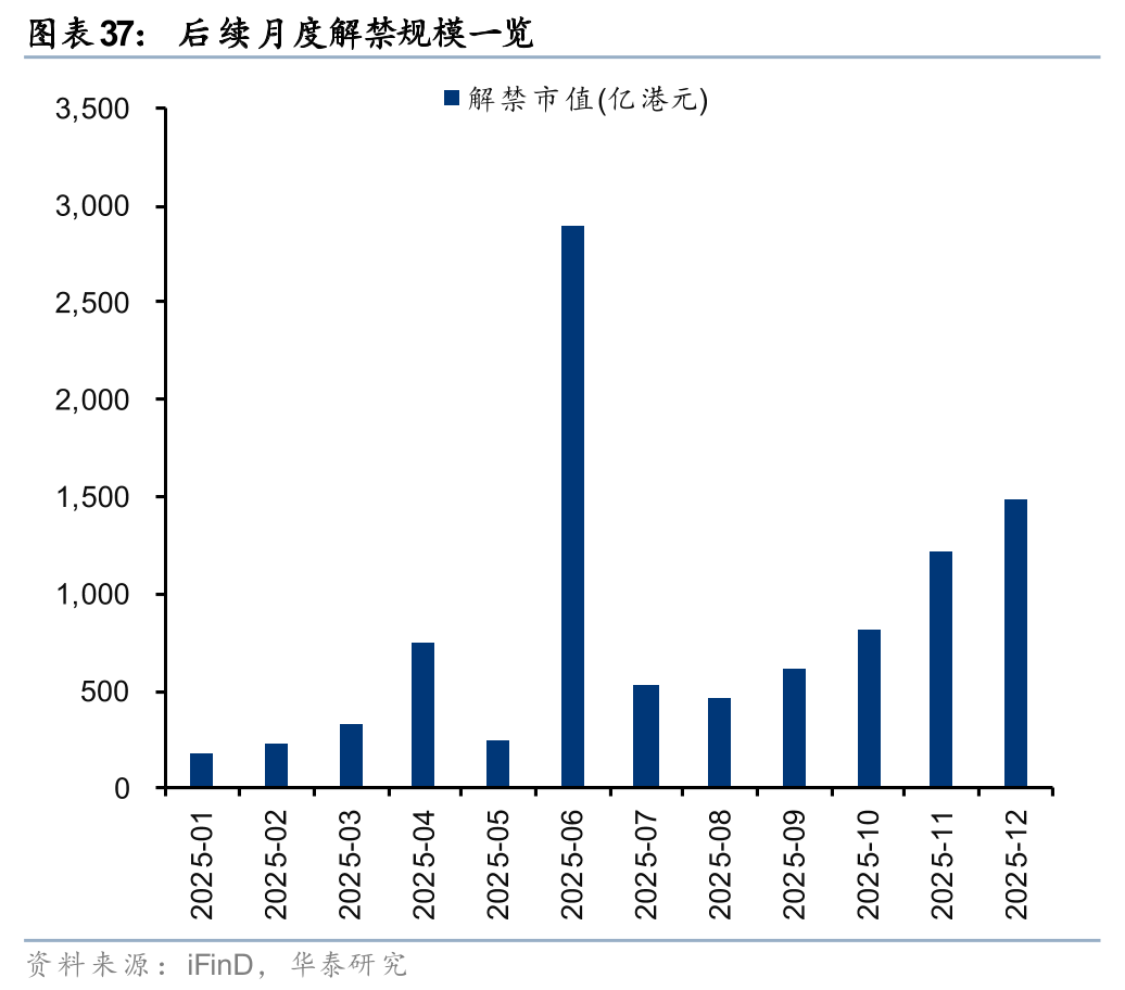 华泰 | 港股策略：人民币升值或无损出口链表现