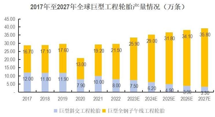 资料来源：公司问询反馈回复