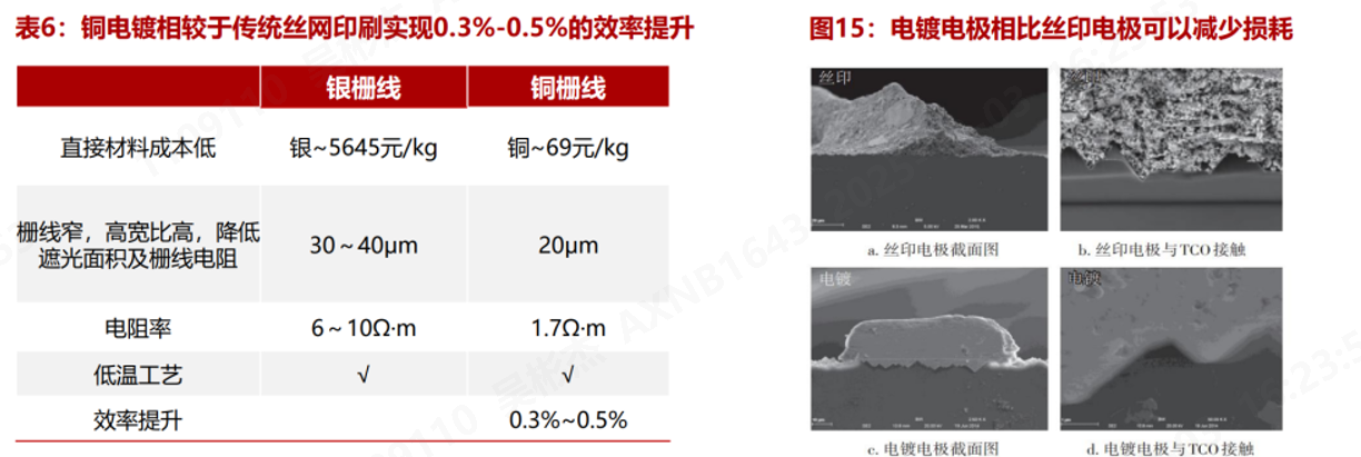 图片来源：浙商证券研究报告