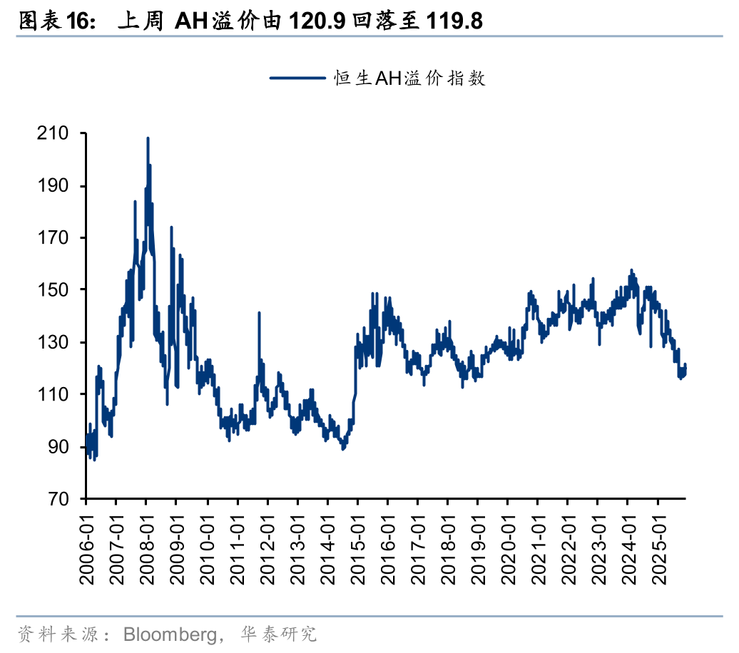 华泰 | 港股策略：人民币升值或无损出口链表现