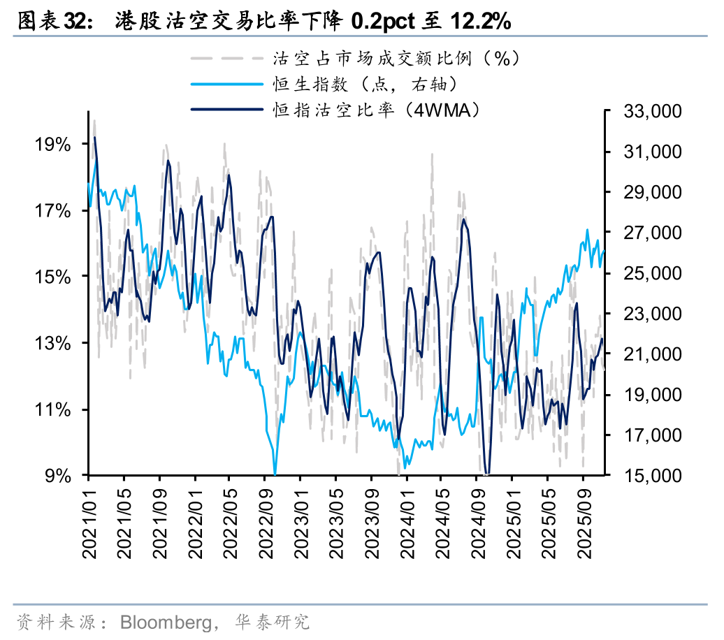 华泰 | 港股策略：人民币升值或无损出口链表现