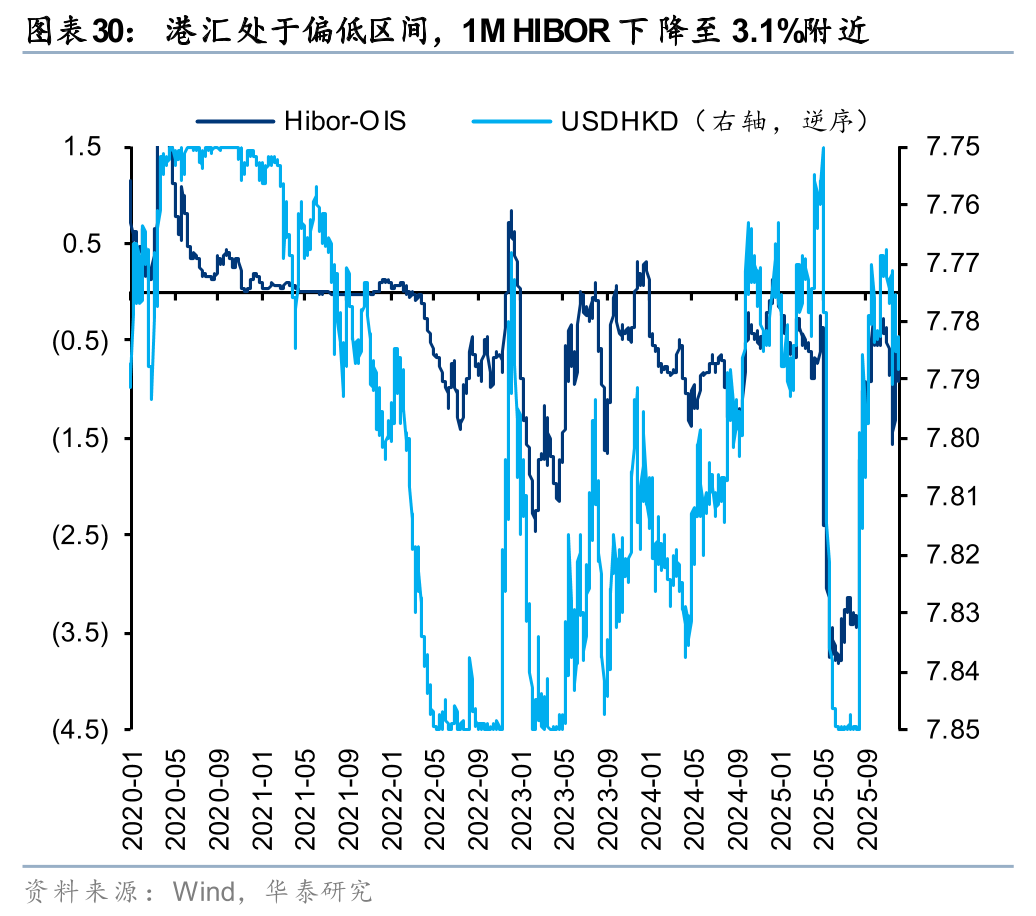 华泰 | 港股策略：人民币升值或无损出口链表现