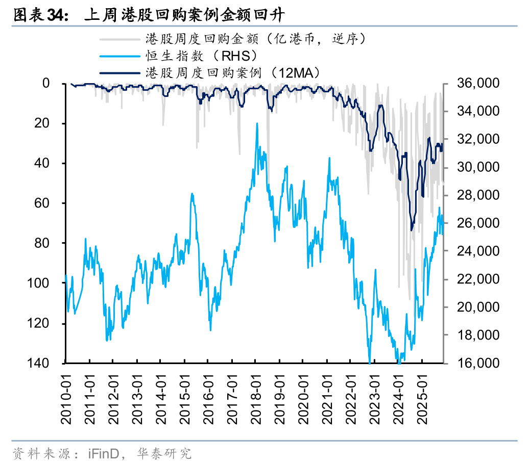 华泰 | 港股策略：人民币升值或无损出口链表现