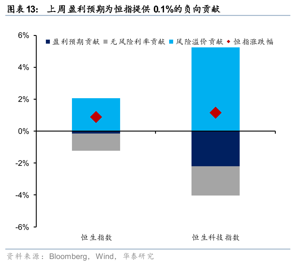华泰 | 港股策略：人民币升值或无损出口链表现