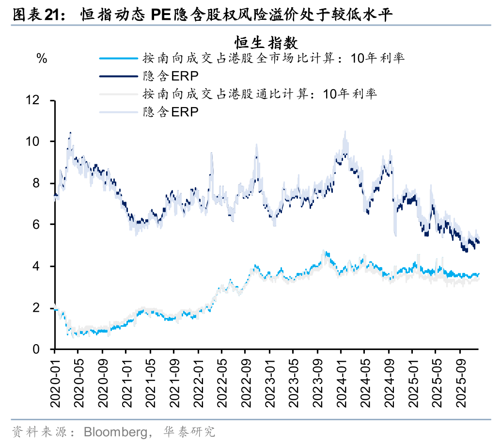 华泰 | 港股策略：人民币升值或无损出口链表现