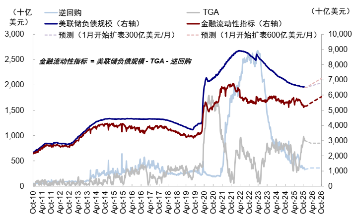 中金:AI泡沫担忧争论未定 流动性为短期重要变量