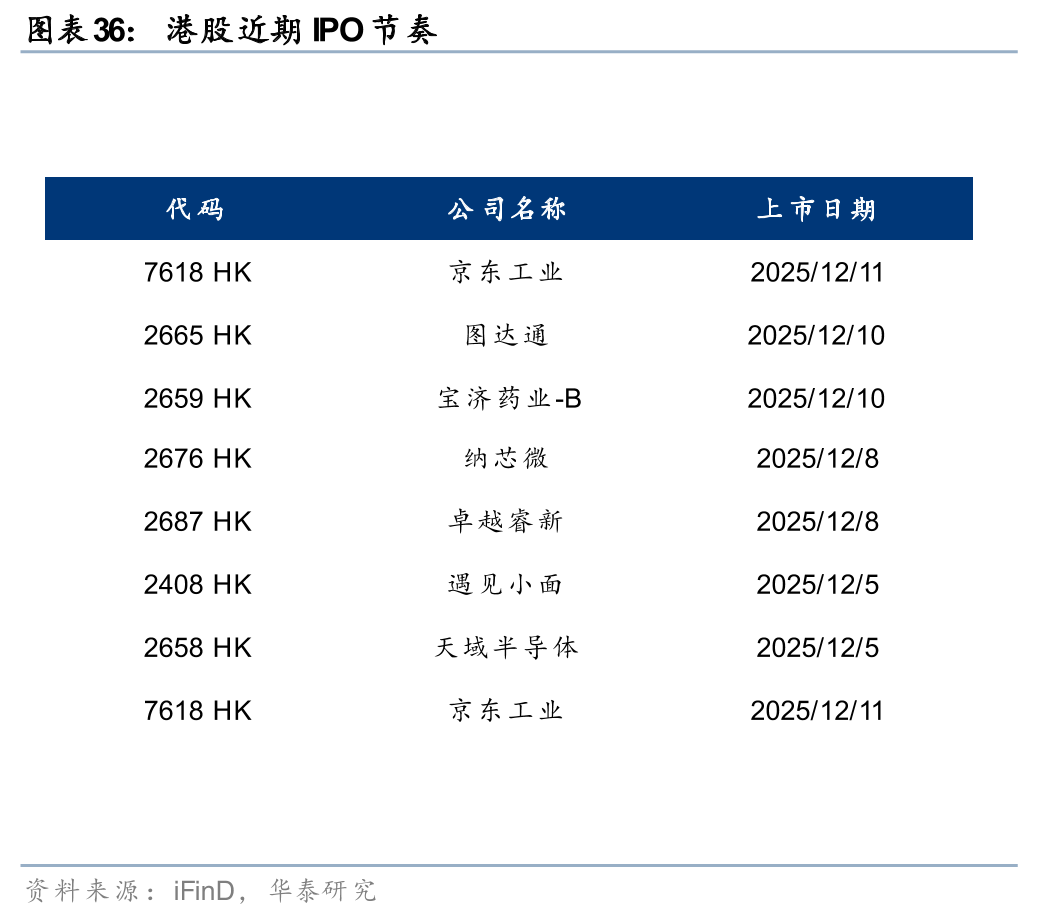 华泰 | 港股策略：人民币升值或无损出口链表现