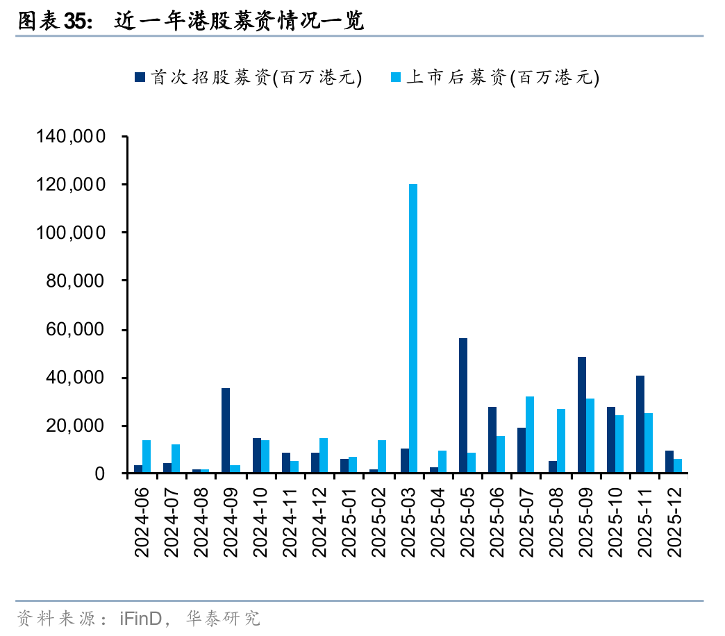华泰 | 港股策略：人民币升值或无损出口链表现
