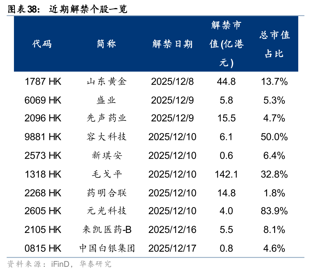 华泰 | 港股策略：人民币升值或无损出口链表现