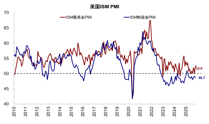 中金:AI泡沫担忧争论未定 流动性为短期重要变量