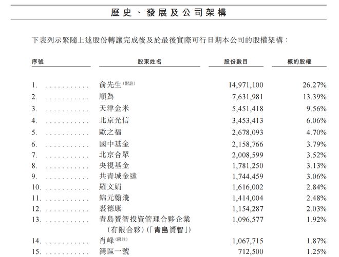 铜师傅二次递表,“猫和老鼠”“三星堆”成卖点,授权IP销售却仍低迷
