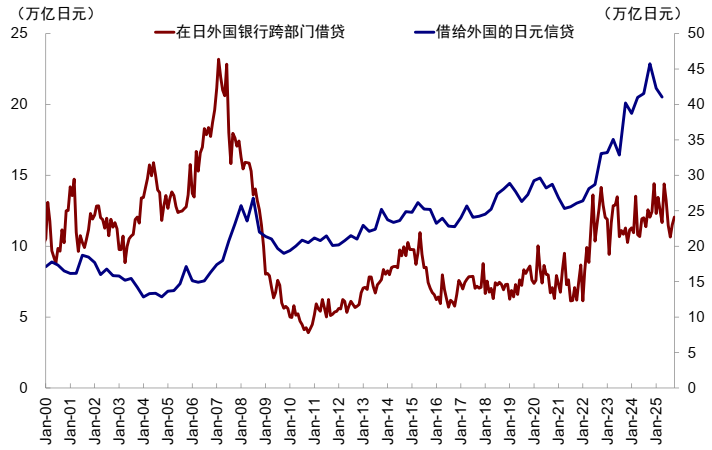 中金:AI泡沫担忧争论未定 流动性为短期重要变量