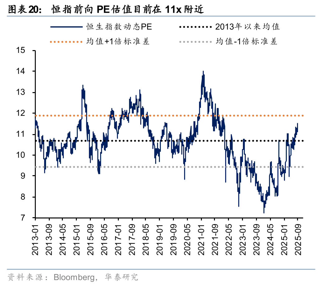 华泰 | 港股策略：人民币升值或无损出口链表现