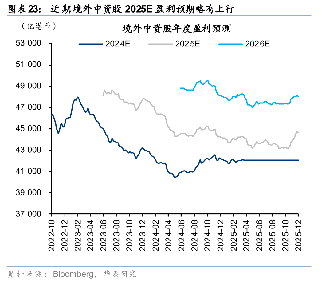 华泰 | 港股策略：人民币升值或无损出口链表现