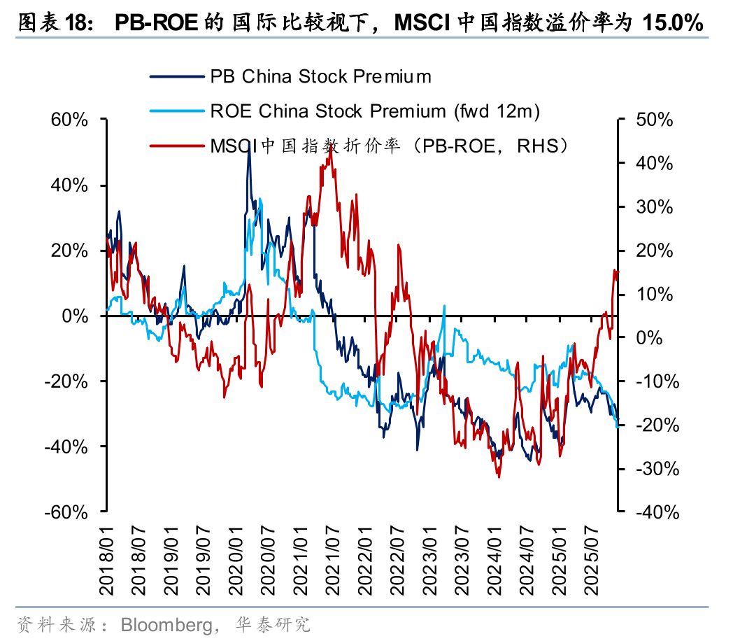 华泰 | 港股策略：人民币升值或无损出口链表现