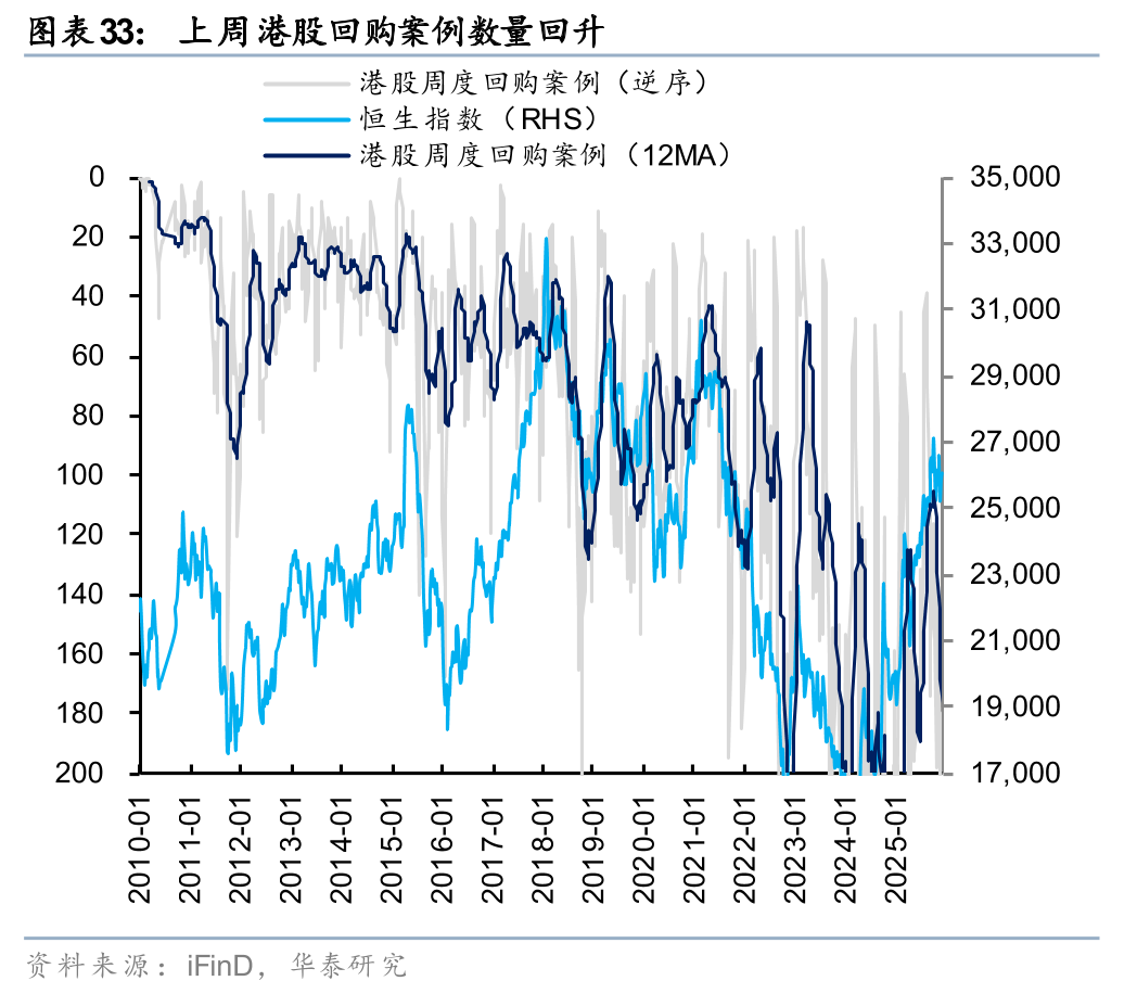 华泰 | 港股策略：人民币升值或无损出口链表现