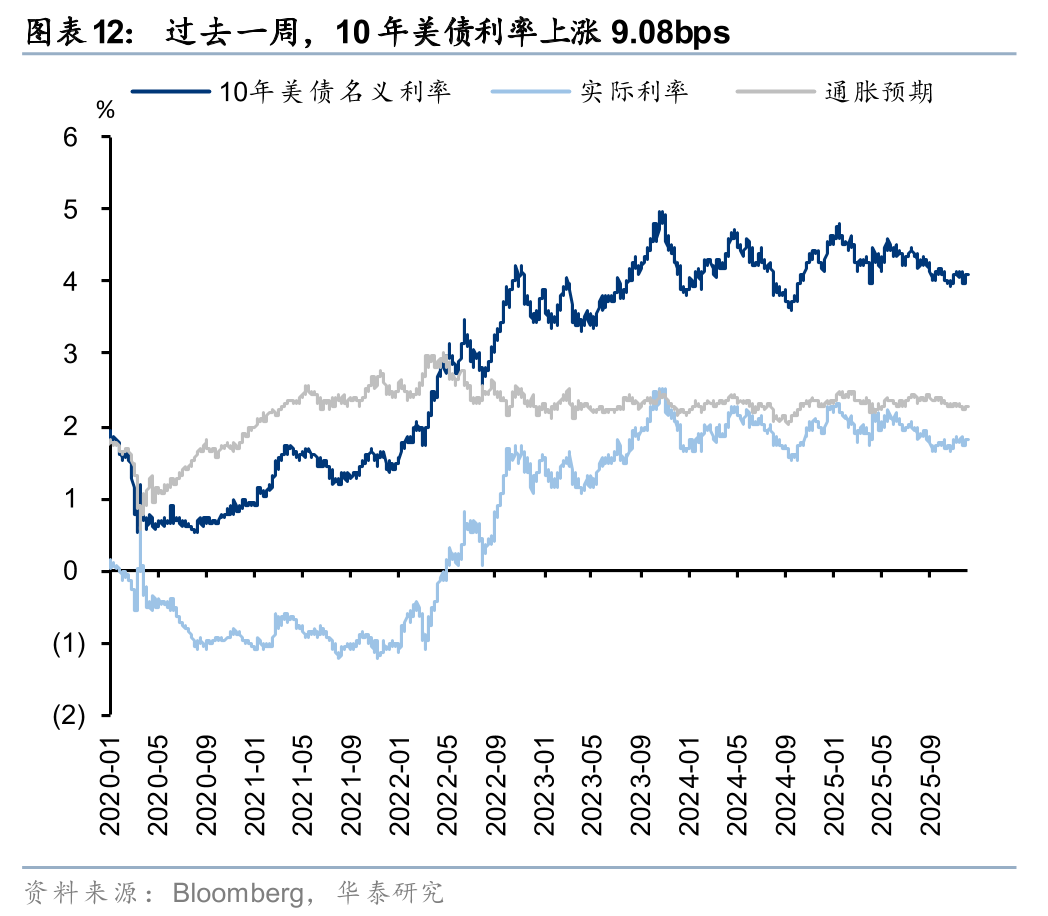 华泰 | 港股策略：人民币升值或无损出口链表现