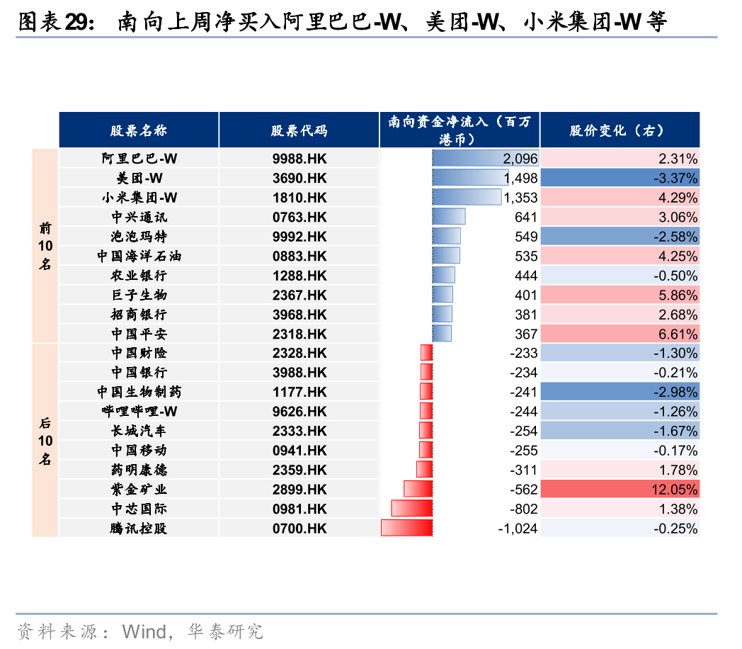 华泰 | 港股策略：人民币升值或无损出口链表现