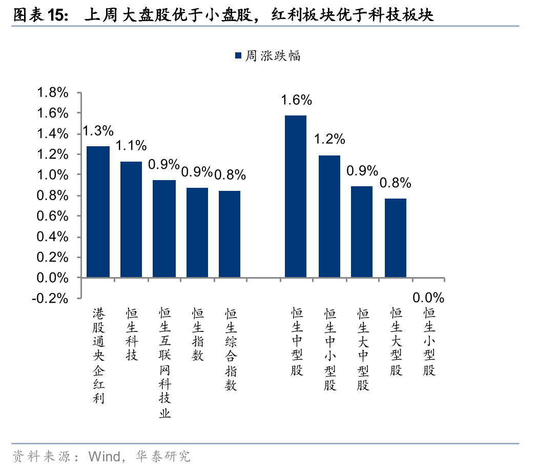 华泰 | 港股策略：人民币升值或无损出口链表现