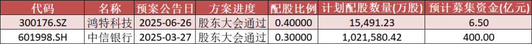 数据来源：Wind，数据截至2025年12月2日收盘，文中所列个股仅作为举例说明，不作为推荐，不构成具体投资建议。