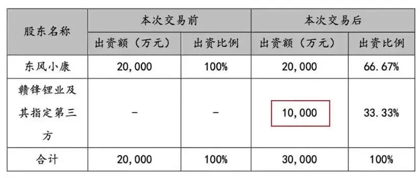 图源：企业公告