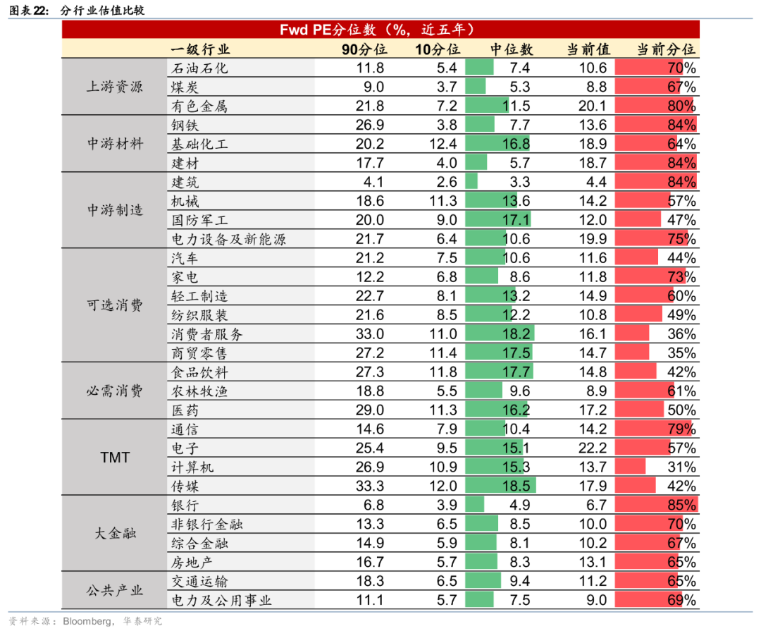 华泰 | 港股策略：人民币升值或无损出口链表现