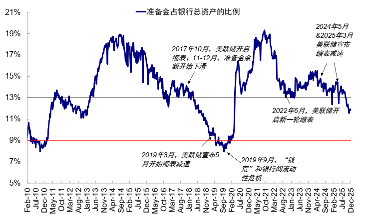 中金:AI泡沫担忧争论未定 流动性为短期重要变量