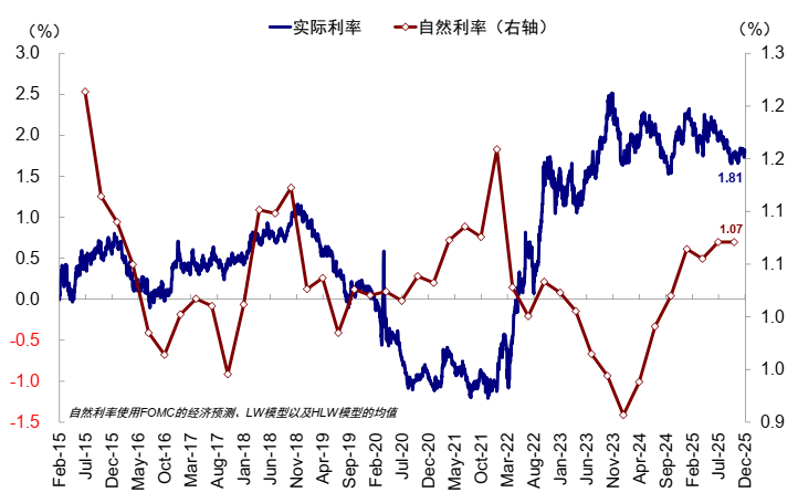 中金:AI泡沫担忧争论未定 流动性为短期重要变量
