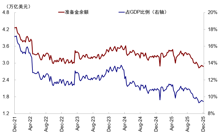 中金:AI泡沫担忧争论未定 流动性为短期重要变量