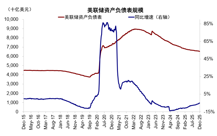 中金:AI泡沫担忧争论未定 流动性为短期重要变量