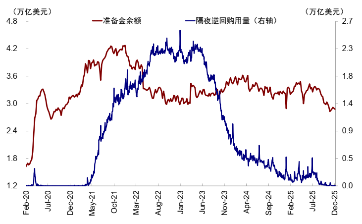 中金:AI泡沫担忧争论未定 流动性为短期重要变量
