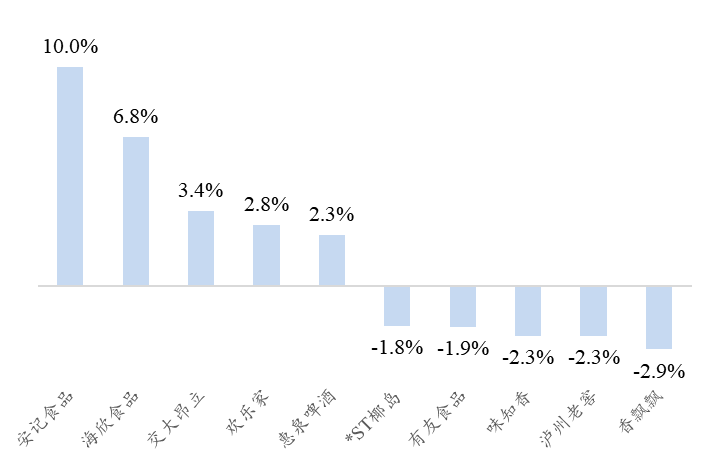 【开源食饮每日资讯1208】茅台巴拿马110周年纪念酒上线秒空