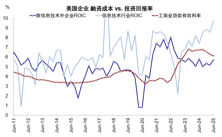 中金:AI泡沫担忧争论未定 流动性为短期重要变量