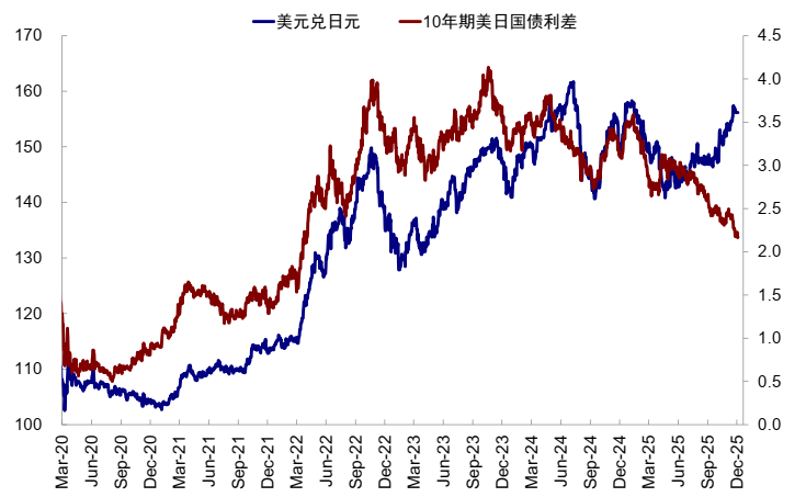 中金:AI泡沫担忧争论未定 流动性为短期重要变量