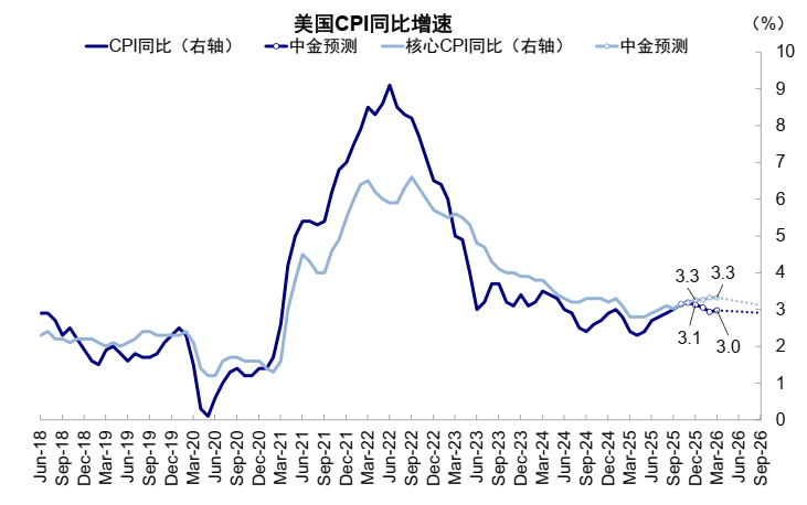 中金:AI泡沫担忧争论未定 流动性为短期重要变量