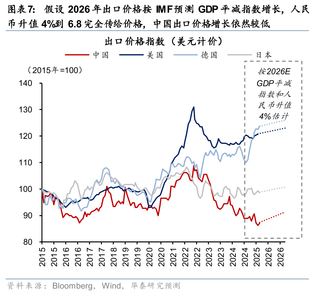 华泰 | 港股策略：人民币升值或无损出口链表现
