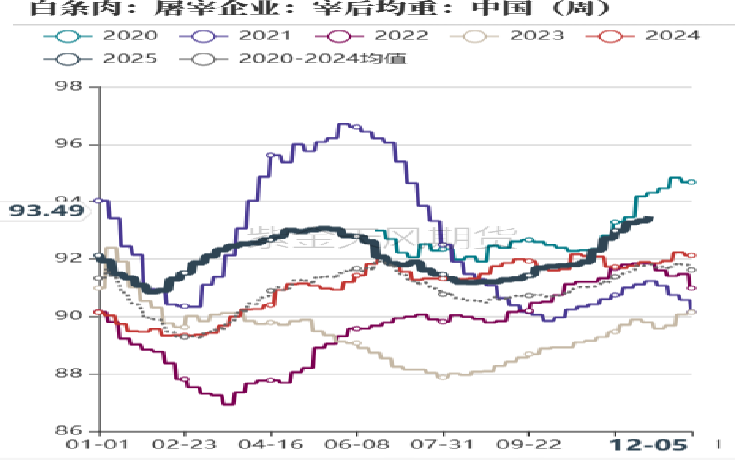 数据来源：紫金天风期货研究所