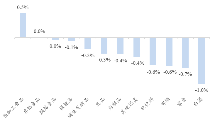 【开源食饮每日资讯1208】茅台巴拿马110周年纪念酒上线秒空