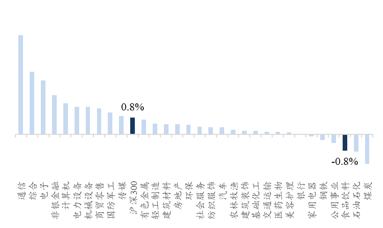 【开源食饮每日资讯1208】茅台巴拿马110周年纪念酒上线秒空