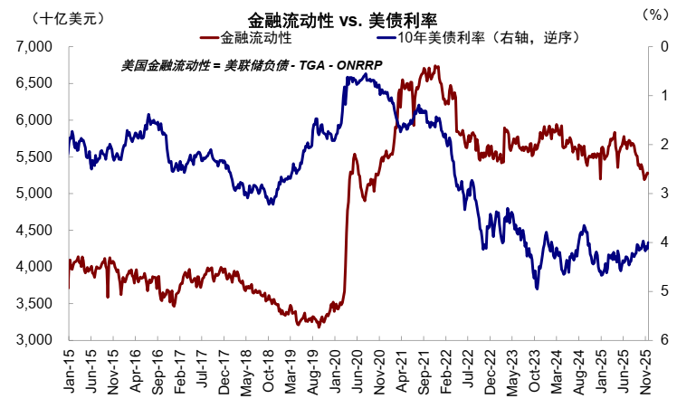 中金:AI泡沫担忧争论未定 流动性为短期重要变量