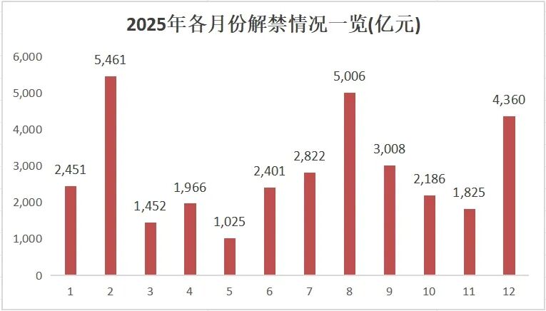 数据来源：Wind，数据截至2025年12月5日收盘，文中所列数据仅作为举例说明，不作为推荐，不构成具体投资建议。