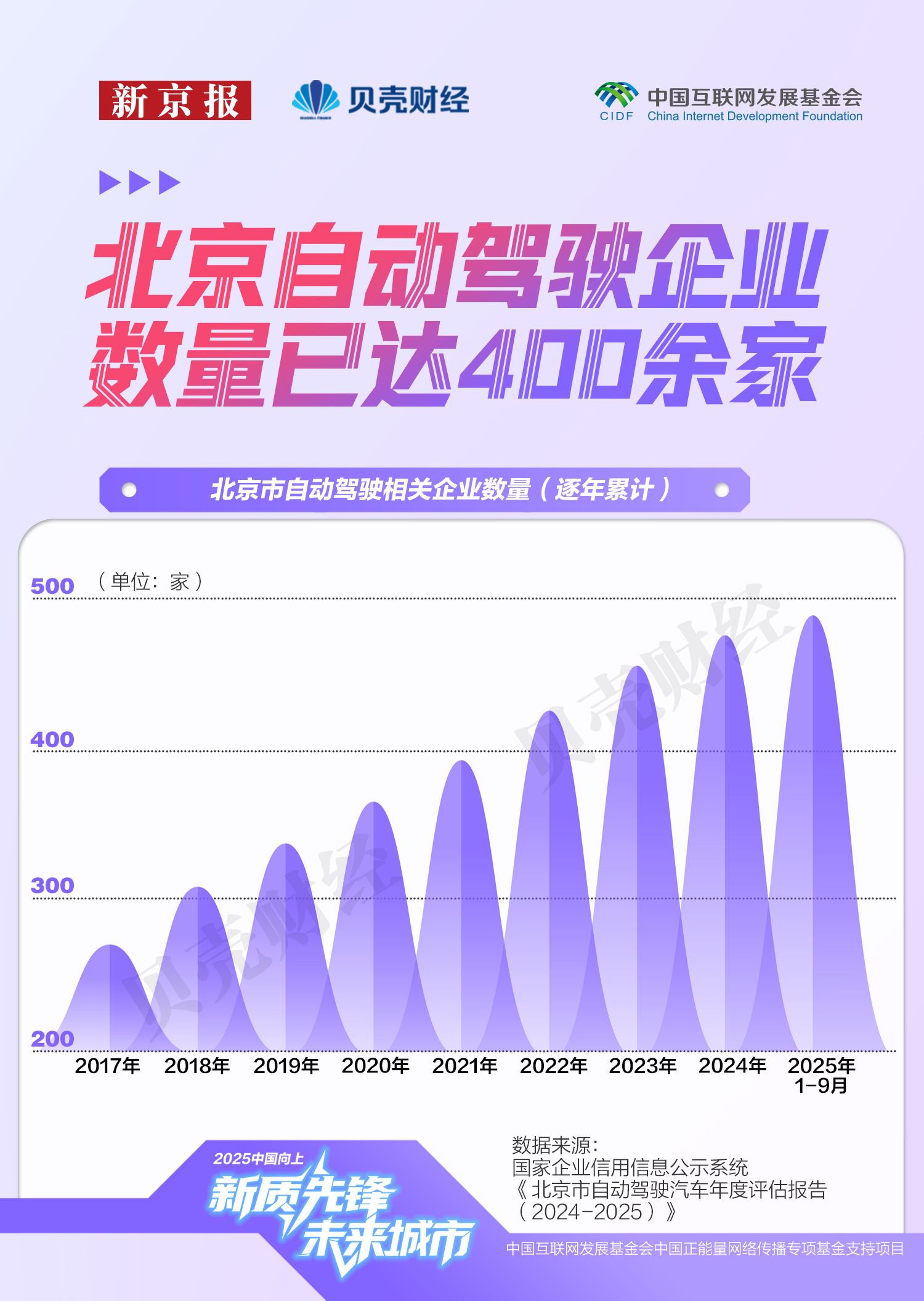 北京未来产业图谱④｜超400家企业推动“车路云一体化”加速跑