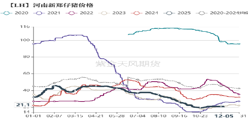 数据来源：紫金天风期货研究所